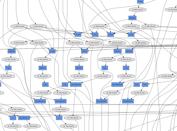 Deep Learning with Recurrent Neural Networks