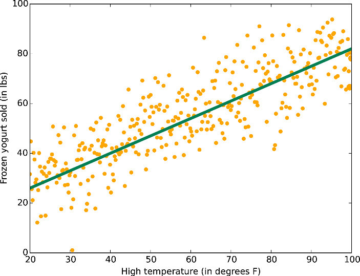 linear data space