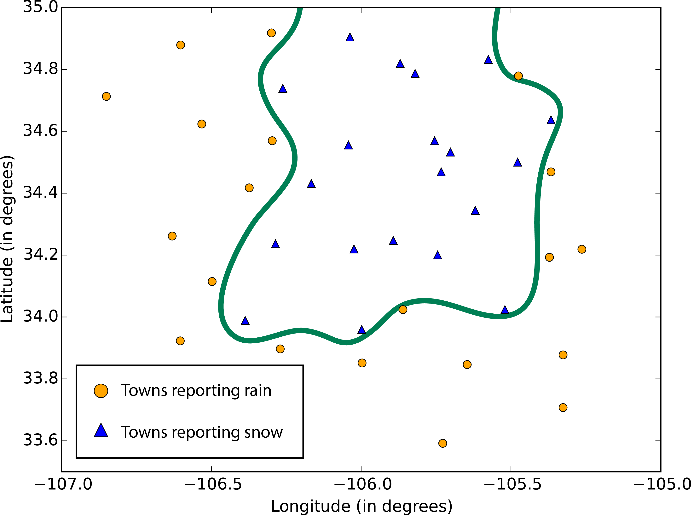 arbitrary data space