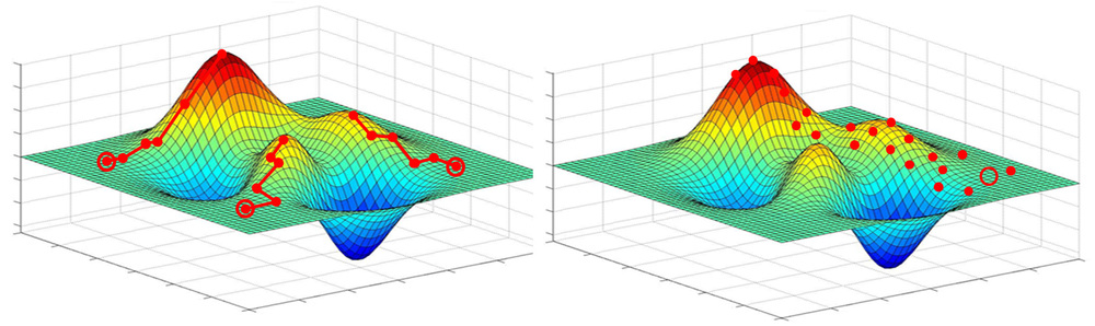 hyperparameter_optimisation