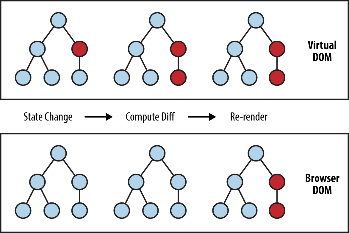 re rendering using react router dom re rendering using react router dom